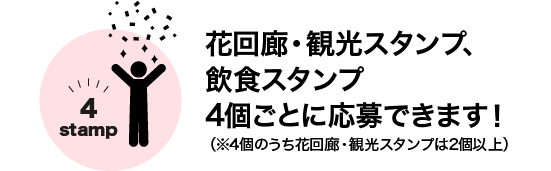 キャンペーンの流れ